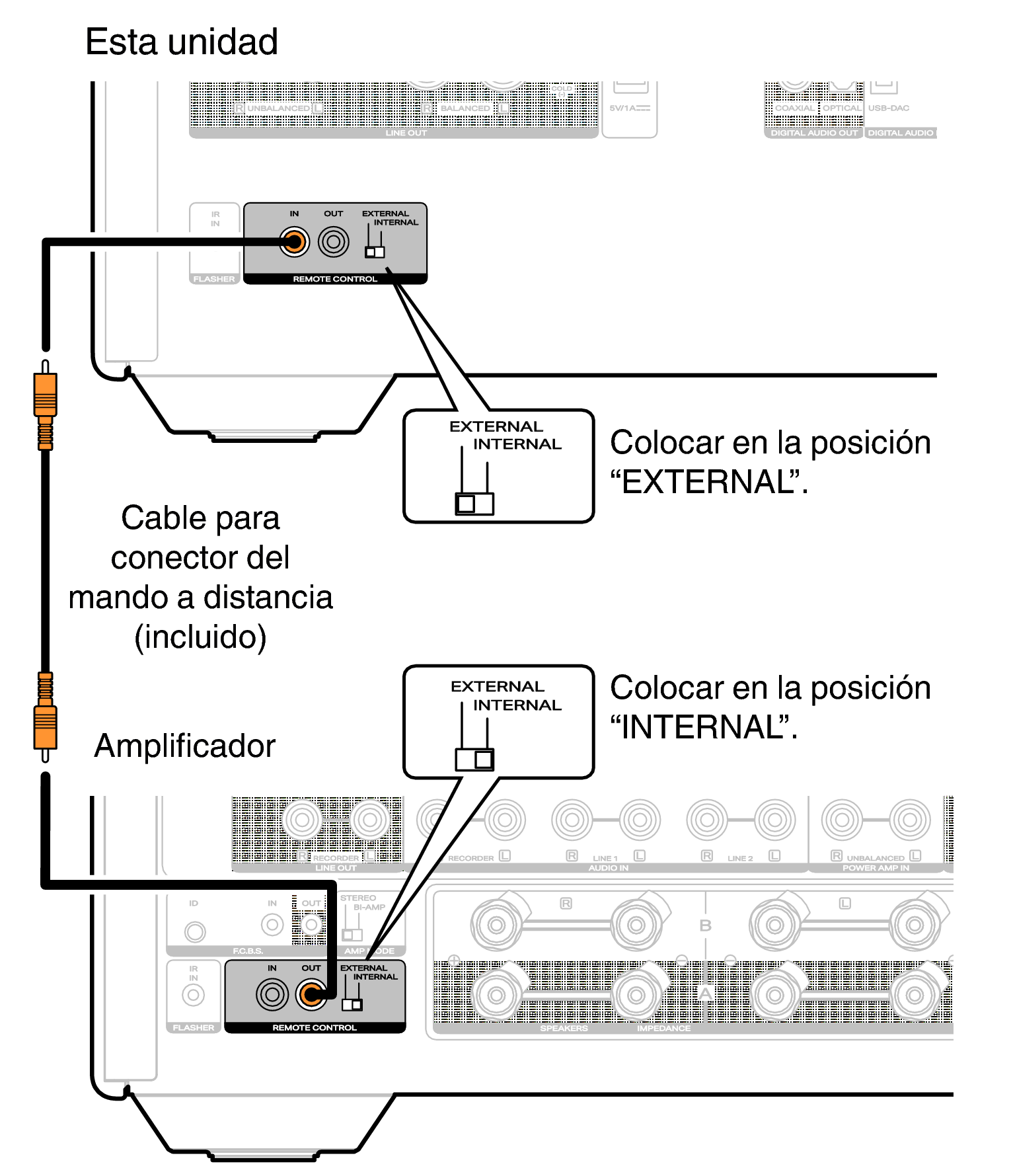 Conne REMOTE CONTROL SACD10